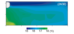 Horizontal airflow - Temperature distribution diagram.