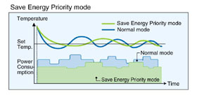 Save Energy Priority mode