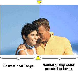Comparison image of "Conventional scene" and "Natural color tuning processing".