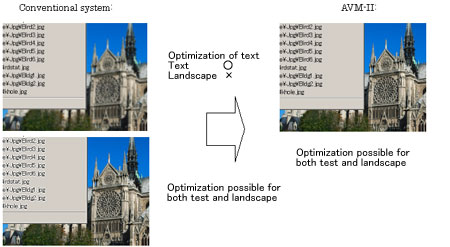 Comparison image of "Conventional image" and "AVM-II". Optimization possible for both text and landscape with AVM-II.