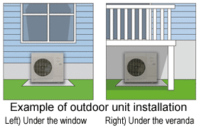 Example of outdoor unit installation, Left : Under the window, Right : Under the veranda