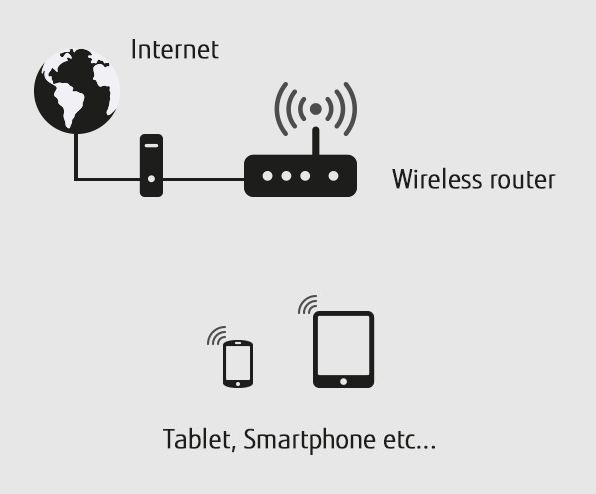 SET UP - FGLair™ app: Wireless LAN control for air conditioner