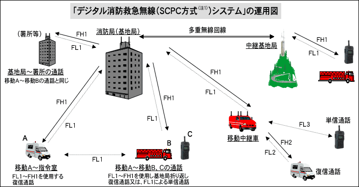 全国初 岡山市消防局様に デジタル消防救急無線 Scpc方式 システムの導入決定 富士通ゼネラル Jp