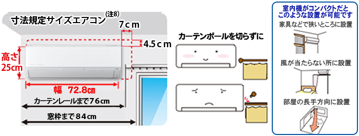寸法規定サイズエアコン説明図。室内機がコンパクトだと家具などで狭い場所や風が直接あたりにくいところに設置できます。