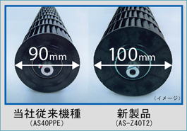 クロスファンの直径比較図-当社従来機種AS40PPEが90ミリに対し、AS-Z40T2は107ミリ。