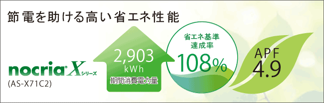 節電を助ける高い省エネ性能。期間消費電力量2903kWh、省エネ基準達成率108%、APF4.9。ノクリアX AS-X71C2。