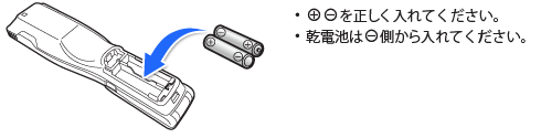 無線（RF）リモコンの電池の交換方法 : よくある質問（無線（RF 