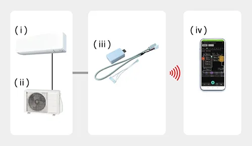 Communication Bluetooth