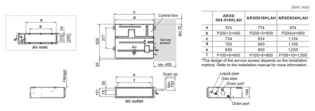 Dimensions du conduit fin intérieur VRF