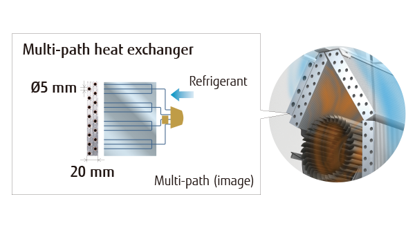 Image de la technologie de conservation de l'énergie