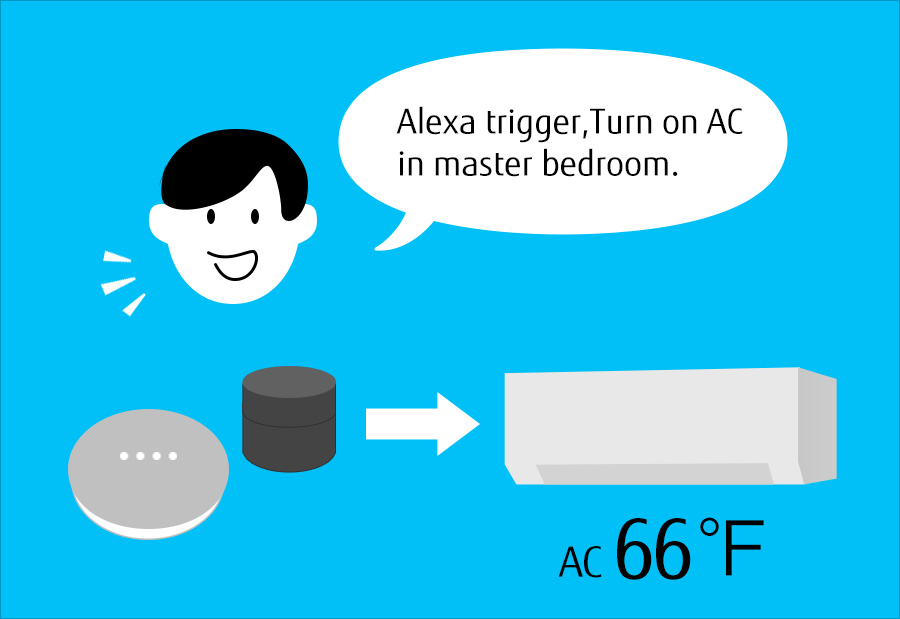 Contrôlez votre système sans conduits au moyen d’Alexa d’Amazon ou de Google Home. Grâce à FGLair et Alexa (ou Google Home), il vous suffit de parler pour modifier la température, le mode, la vitesse du ventilateur et plus encore.