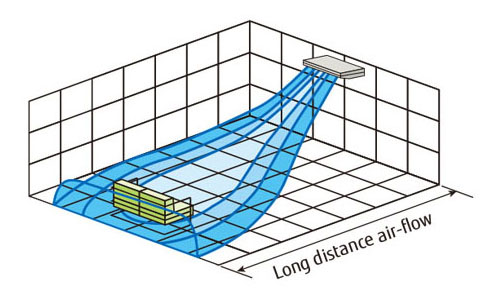 Flux d’air long