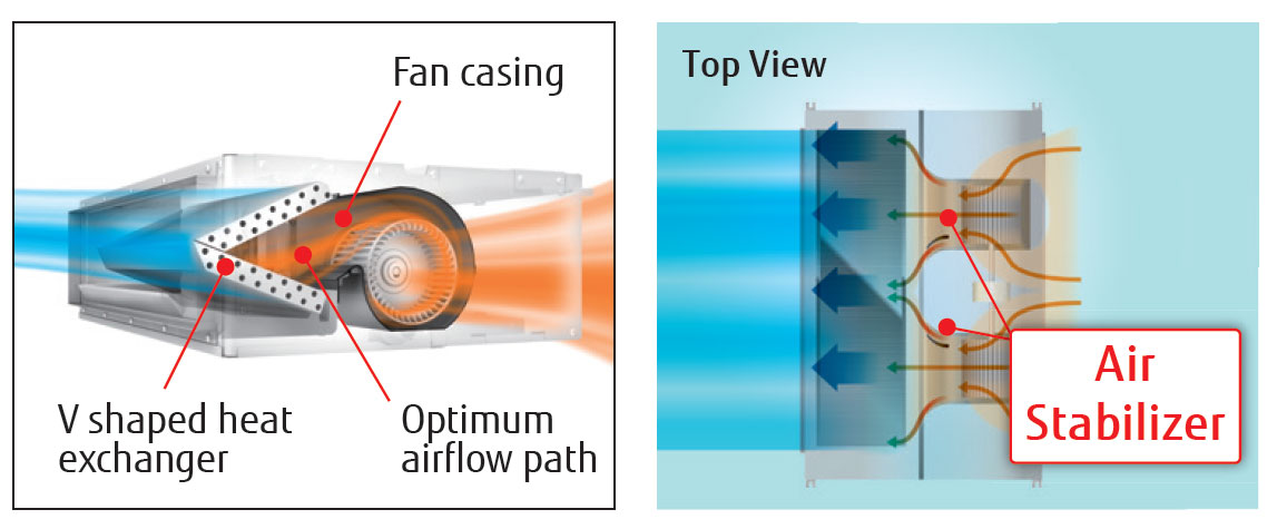 Circulation d'air optimale et fonctionnement discret