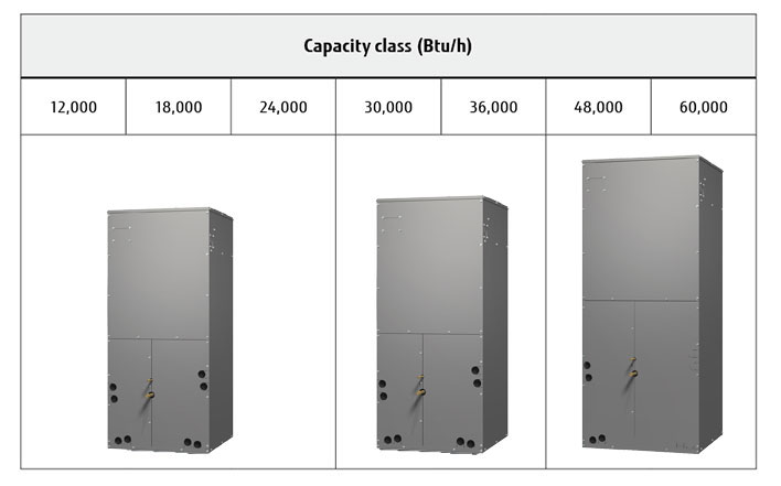 Large éventail de capacités et pression statique élevée