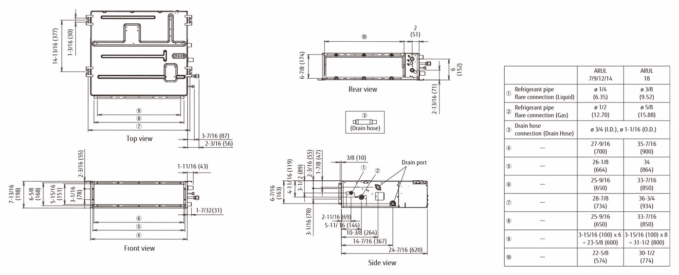 Dimensions