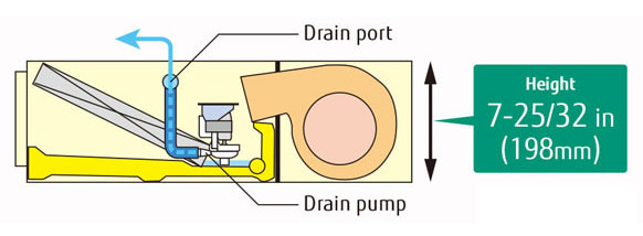 Ventilateur turbo bi-étagé