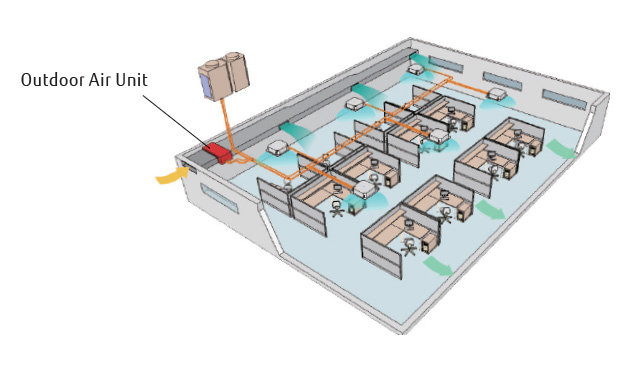 Système de ventilation