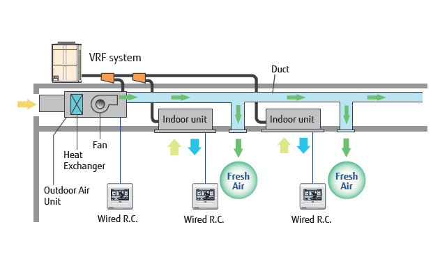 Système de ventilation