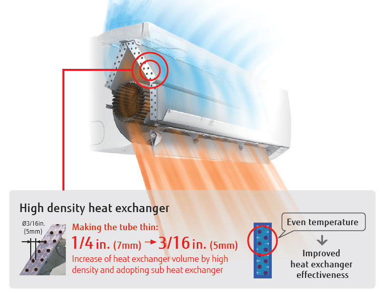 High efficiency compact design