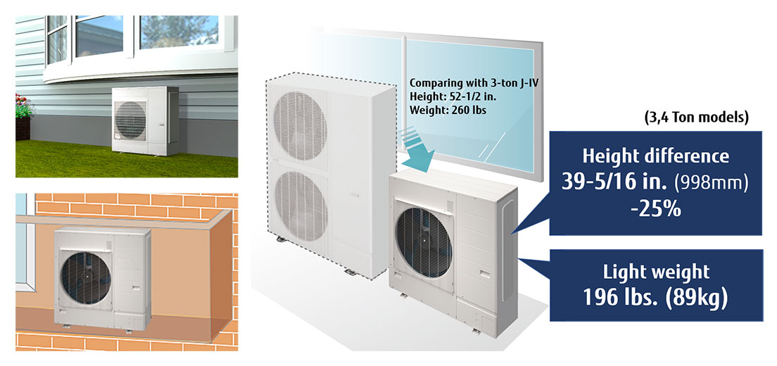 (Modèles de 3,4 tonnes) Différence de hauteur de 998 mm (39-5/16 po) -25 %, modèle léger de 89 kg (196 lb)