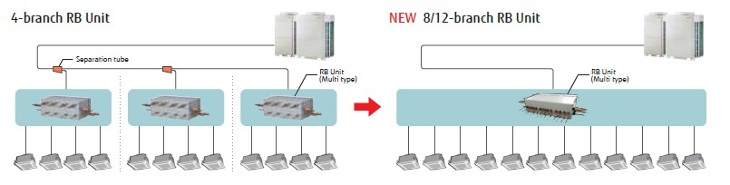 Raccord-tuyauterie-flexible