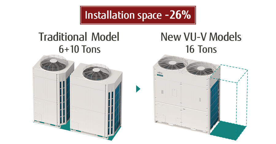 Modèle traditionnel 6+10 tonnes, nouveaux modèles VU-V 16 tonnes, espace d’installation de -26 %