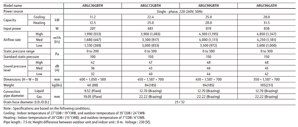 Airstage Vrf Systems High Static Pressure Duct Fujitsu General United Arab Emirates