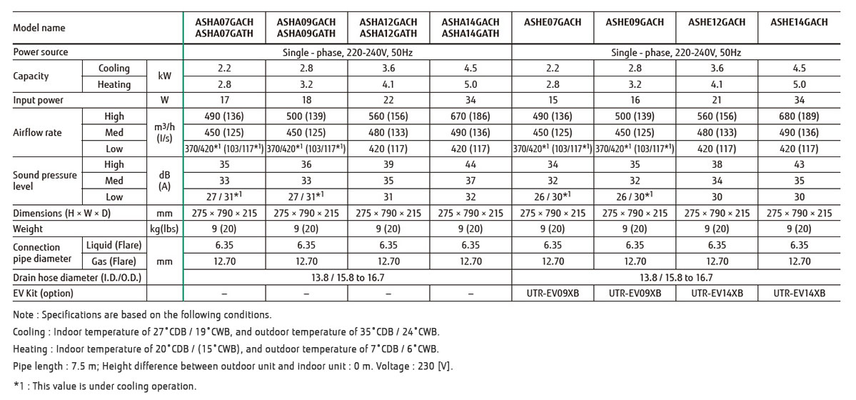 Wall Mount | PRODUCTS | AIRSTAGE™ VRF Systems | Indoor Unit Lineup ...