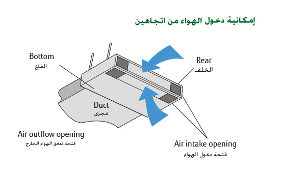 Medium Static Slim Type Products Split Systems Medium Static Pressure Duct Fujitsu General Middle East Africa