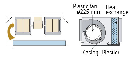 Airstage Vrf Systems High Static Pressure Duct Fujitsu General United Arab Emirates