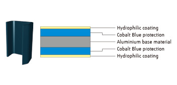 Hydrophilic coating, cobalt blue protection, aluminum base material