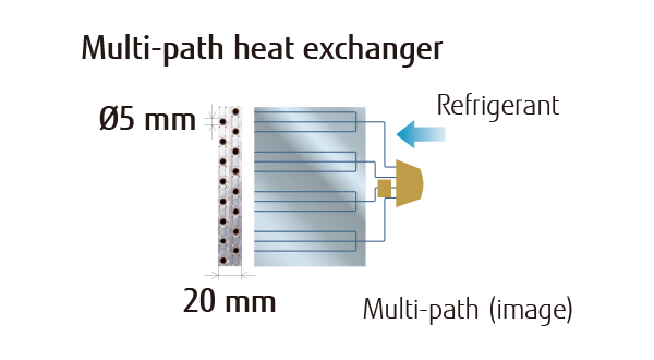 5mm銅管4 分岐マルチパス熱交換器 (2007)
