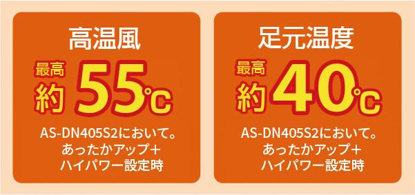 高温風最高約55℃、足元温度最高約40℃