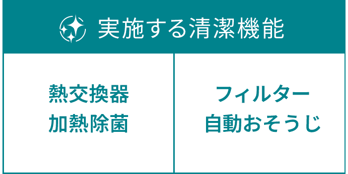 清潔-実施する清潔機能:熱交換機能、フィルター自動おそうじ