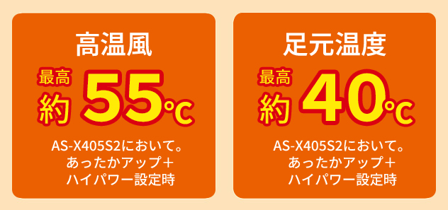 高温風最高約55℃、足元温度最高約40℃