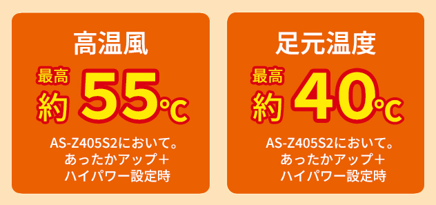 高温風最高約55℃、足元温度最高約40℃