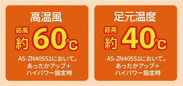 高温風最高約60℃、足元温度最高約40℃