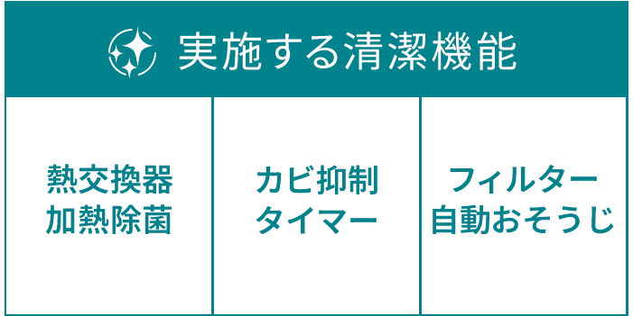 清潔-実施する清潔機能：熱交換機能、カビ抑制タイマー、フィルター自動おそうじ